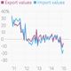 Image for article titled South Korea’s economy can’t catch a break